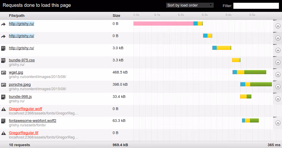 Файлы, скачанные wget для главной страницы