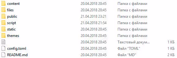 Структура директорий блога